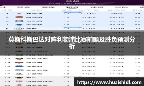 莫斯科斯巴达对阵利物浦比赛前瞻及胜负预测分析